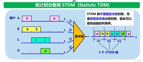 計(jì)算機(jī)網(wǎng)絡(luò)物理層中的信道復(fù)用技術(shù)與軟硬件開發(fā)的協(xié)同演進(jìn)